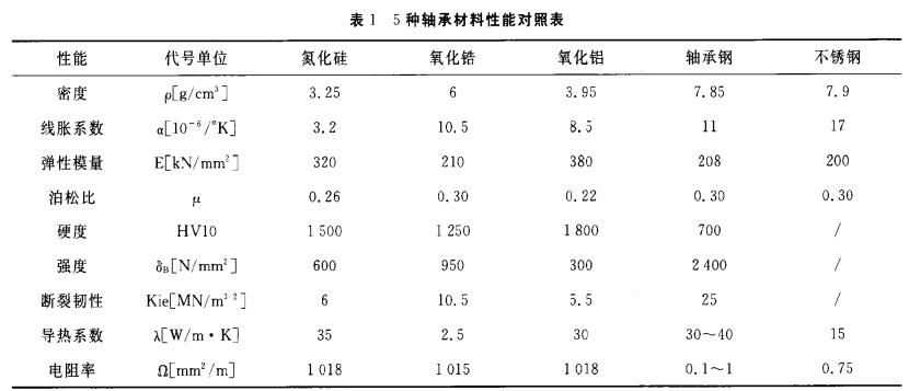 氮化硅陶瓷球的優點和特性