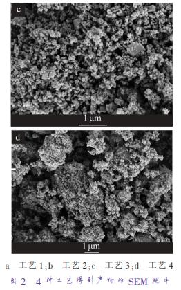 a—工藝 1；b—工藝 2；c—工藝 3；d—工藝 4 圖 2 4 種工藝得到產物的 SEM 照片