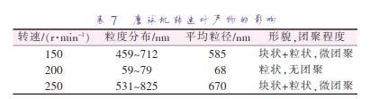 磨球機轉速對產物的影響