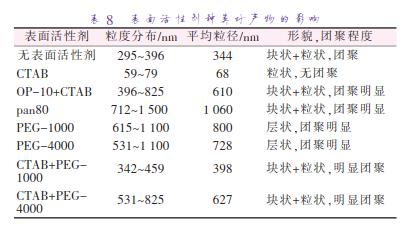 表面活性劑種類對產物的影響