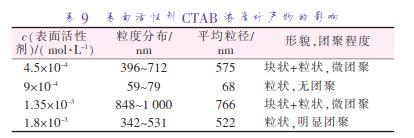 表面活性劑 CTAB 濃度對產物的影響