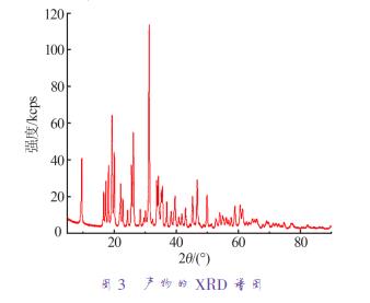  產物的 XRD 譜圖