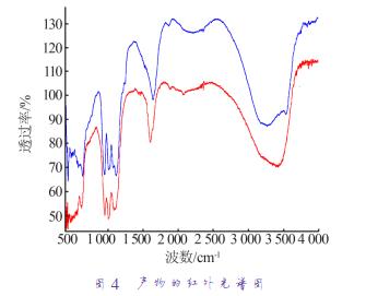 產物的紅外光譜圖