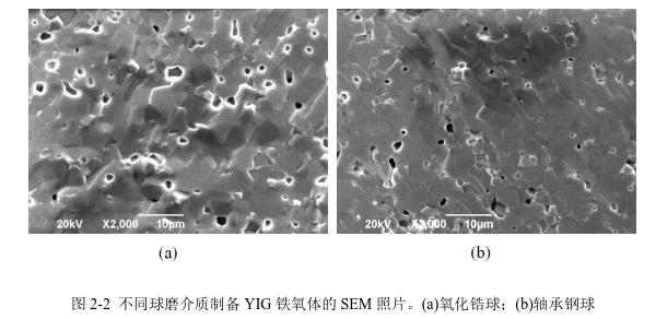 不同球磨介質制備YIG 鐵氧體的SEM 照片。(a)氧化鋯球；(b)軸承鋼球 