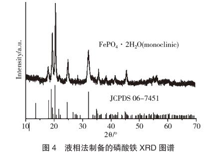 液相法制備的磷酸鐵XRD 圖譜