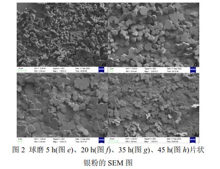 球磨5 h(圖e)、20 h(圖f)、35 h(圖g)、45 h(圖h)片狀 銀粉的SEM 圖 