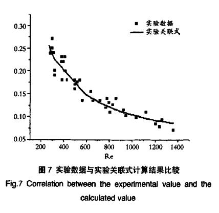 驗數據與實驗關聯式計算結果比較