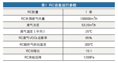 RC設備運行參數